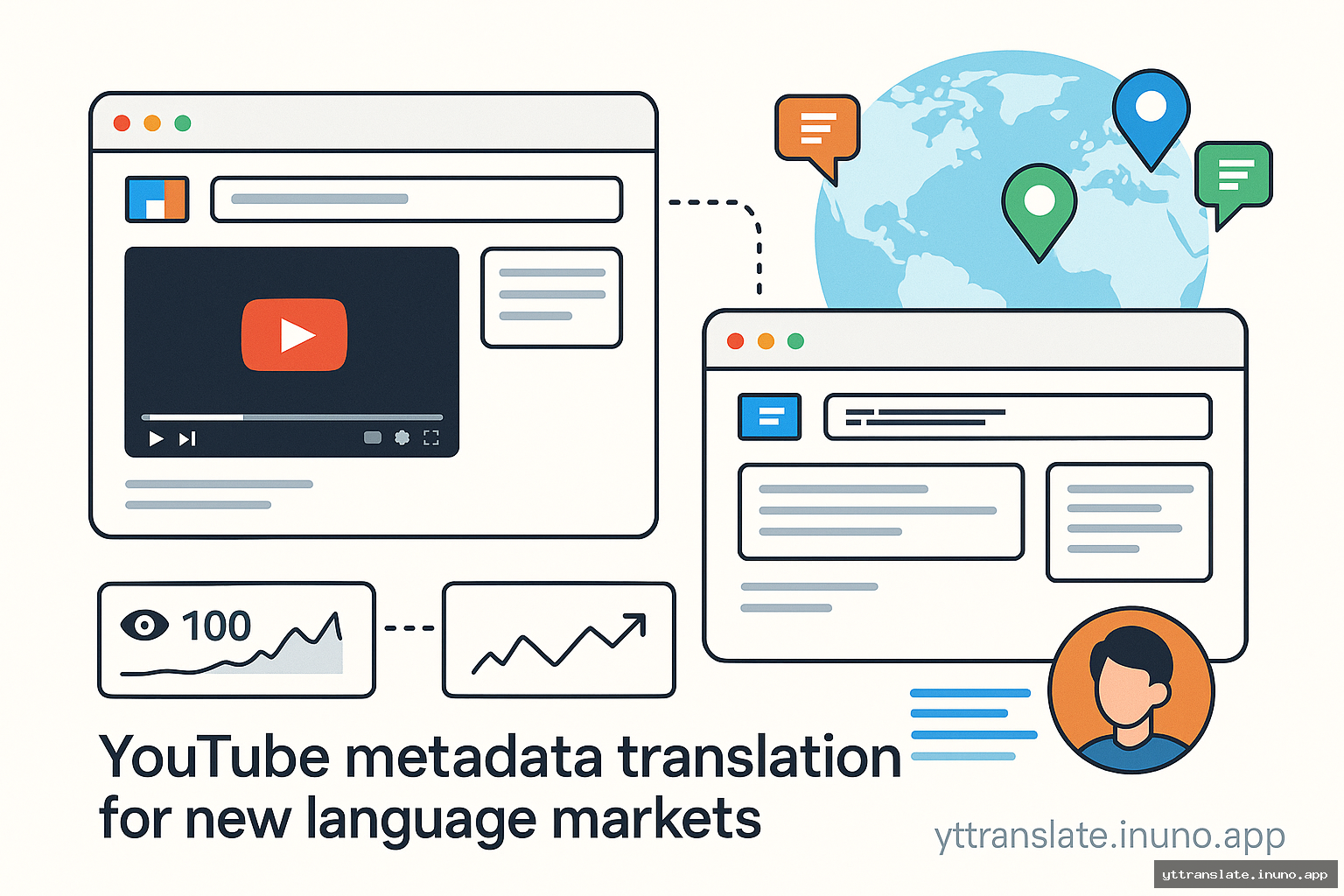 How to prepare YouTube metadata for new language markets